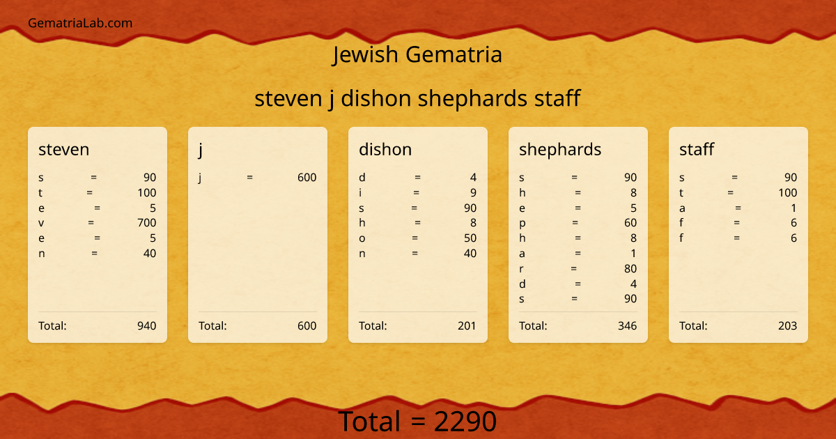 steven j dishon shephards staff in jewish Gematria